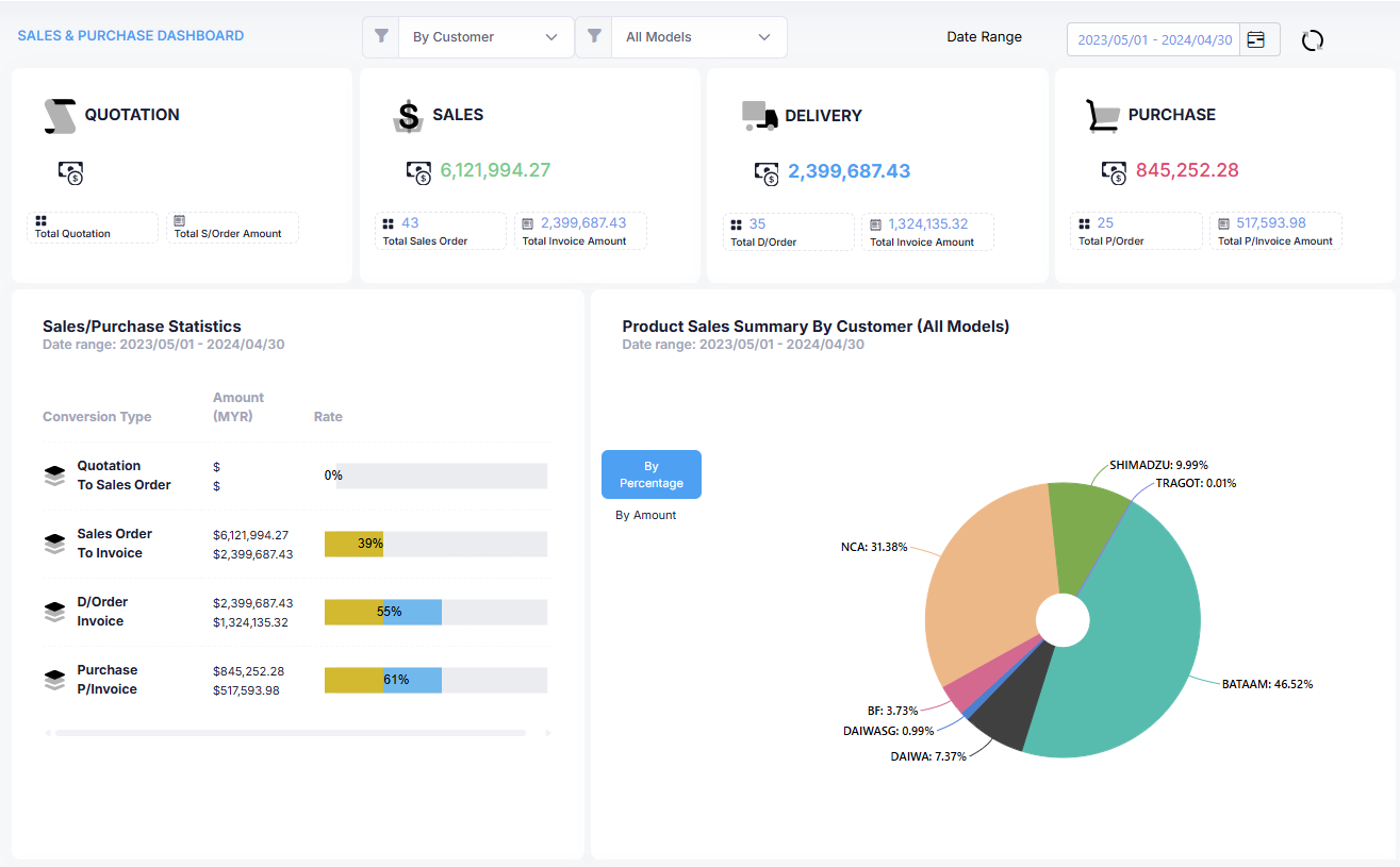 Inventory Dashboard